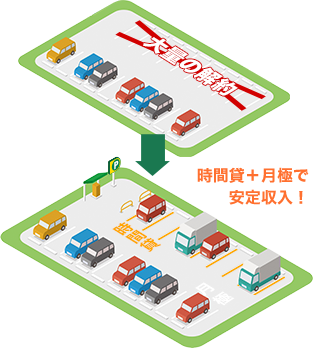 月極駐車場の空き部分のみ有効活用のイメージ